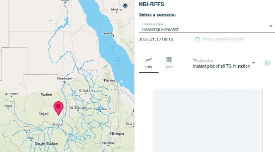Nile Basin River Flow Forecast