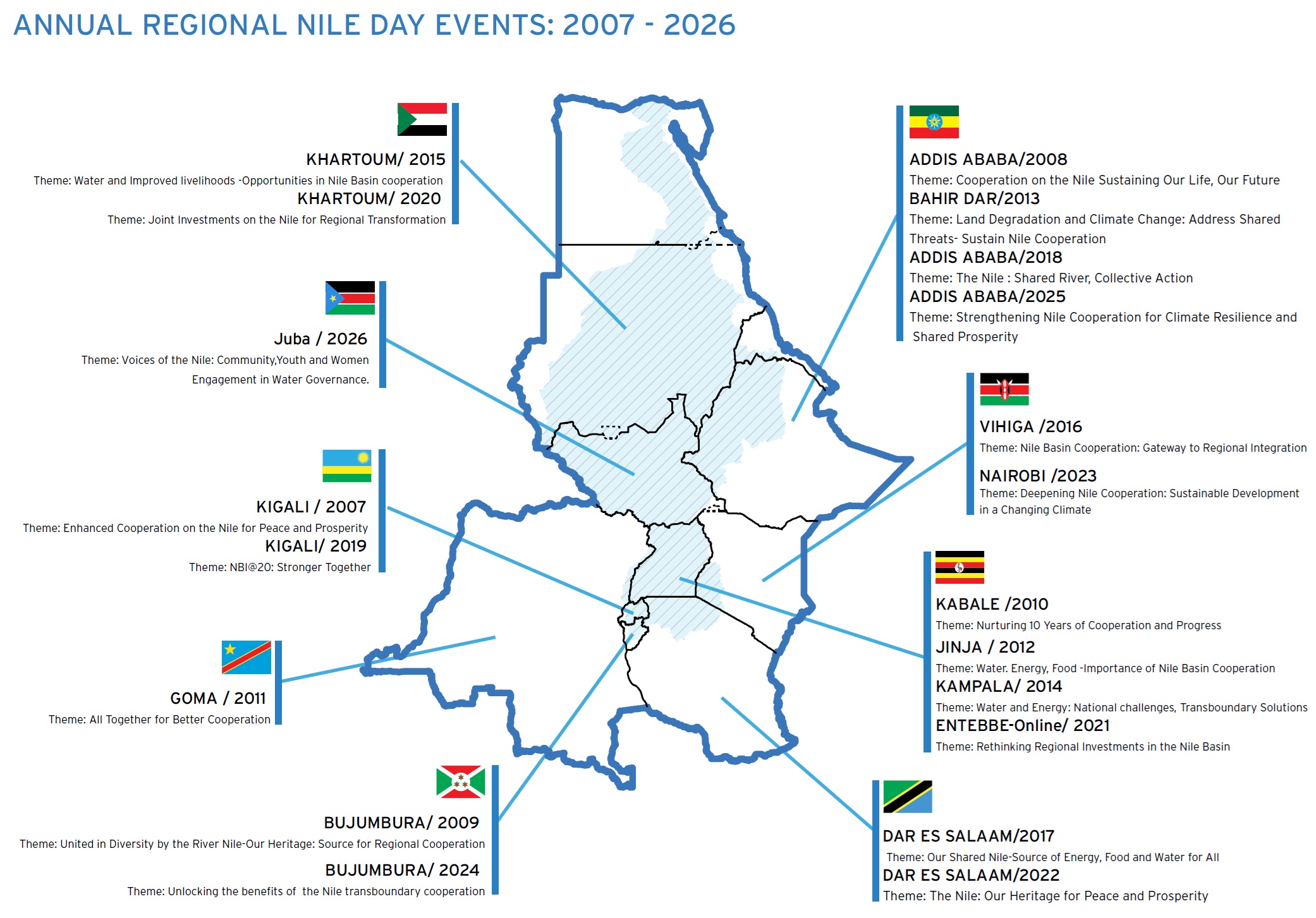 Map Nile Day