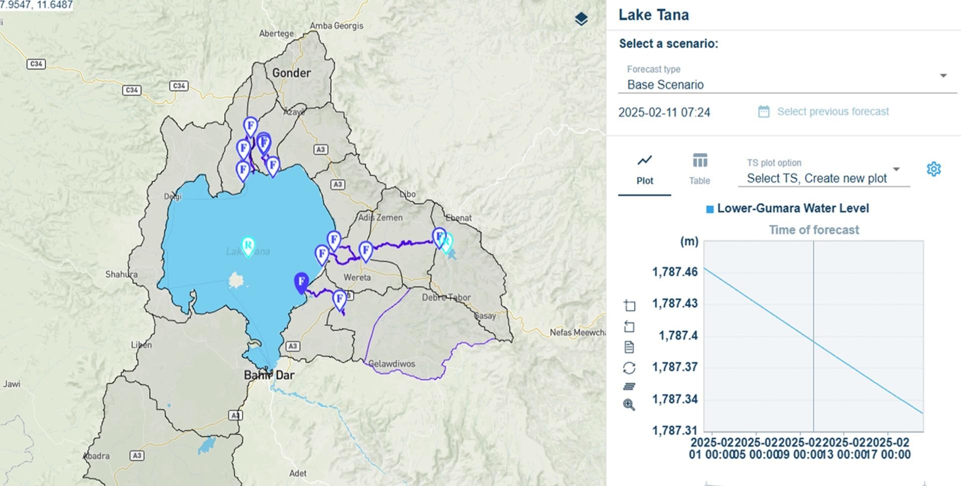 Eastern Nile Flood Forecast Early Warning System