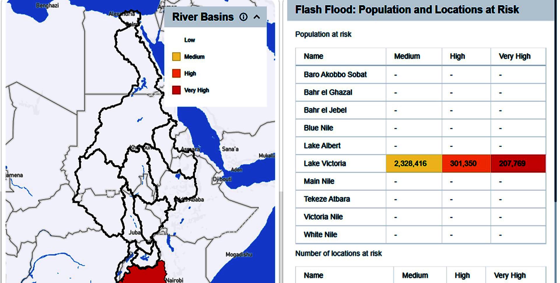 Nile Basin Flash Forecast Early Warning System