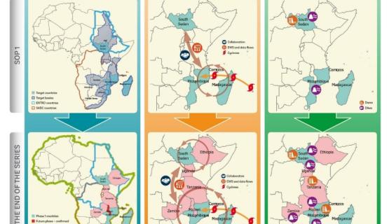 RCRP Program Regionality